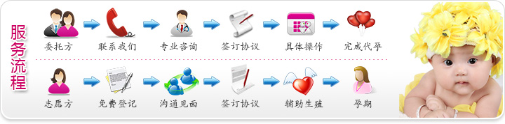 �Թ�Ӥ�����̷���ͼ